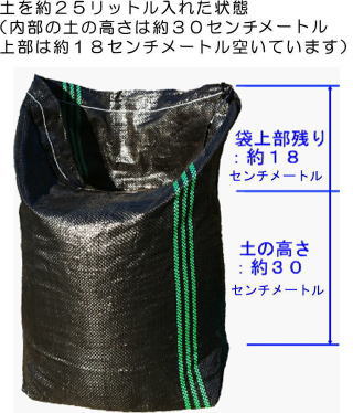 土を25L入れた状態